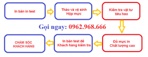 quy trinh 1